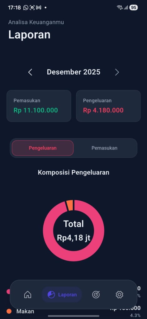 Laporan Keuangan Detil